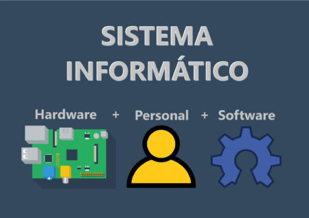 Todo lo que necesitas saber sobre sistemas informáticos Explorando los componentes esenciales de un sistema informático