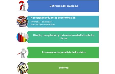 Todo lo que necesitas saber sobre el análisis de la demanda ¿Qué es la demanda?