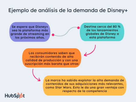 Todo lo que necesitas saber sobre el análisis de la demanda Todo lo que necesitas saber sobre el análisis de la demanda