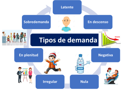 Demanda en Mercadotecnia: Concepto y Relevancia 2. Adaptación de Estrategias de Marketing