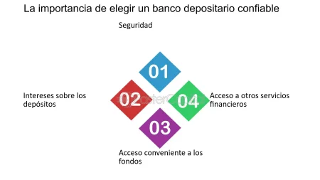 Funcionamiento del dep&oacute;sito bancario