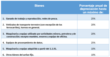 Conoce los diferentes m&eacute;todos de amortizaci&oacute;n de maquinaria para optimizar tu inversi&oacute;n