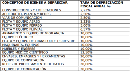 M&eacute;todos de c&aacute;lculo