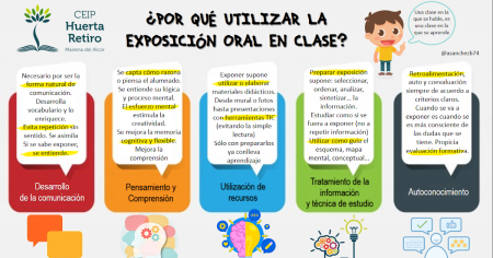 &iquest;C&oacute;mo estructurar una presentaci&oacute;n oral efectiva?