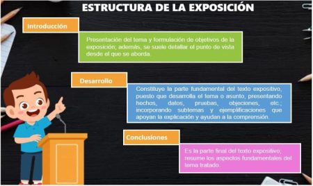 Etapa 2: Practica