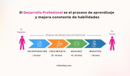 Guía para elaborar un plan de carrera organizacional efectivo Networking