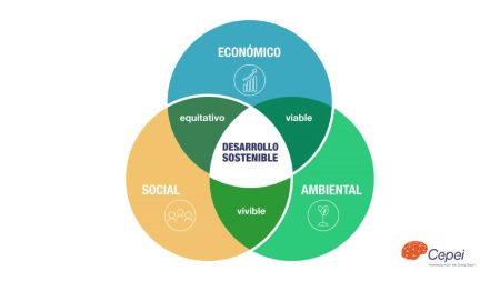 5 Razones por las que la Minería es Vital para el Mundo 5 Razones por las que la Minería es Vital para el Mundo