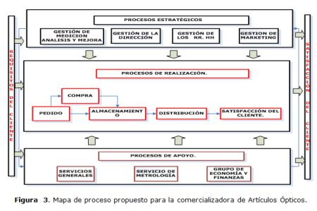 Optimiza tu productividad con un estudio de tiempos: &iexcl;Aprende c&oacute;mo hacerlo!