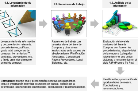 Software especializado