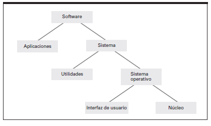 Arquitectura de un sistema operativo