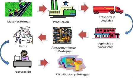 Amazon: tecnolog&iacute;a y eficiencia
