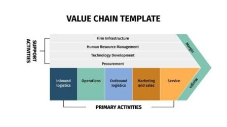 Guía completa para el mapeo de la cadena de valor en tu empresa Beneficios de utilizar el mapa de valor