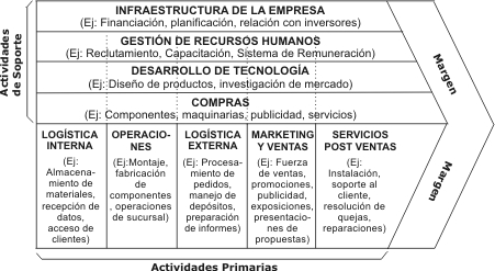 Navegando a trav&eacute;s de los entresijos de la cadena de suministro: una gu&iacute;a esencial