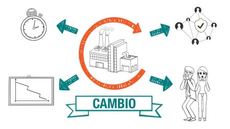Los mejores modelos de cambio organizacional para tu empresa Enfoques modernos:
