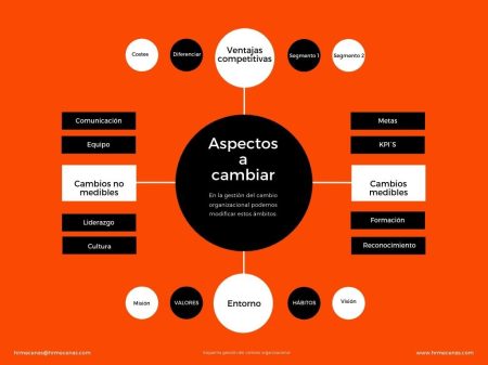 Los mejores modelos de cambio organizacional para tu empresa Enfoque de sistemas
