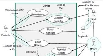 3. Objetivo del caso de uso