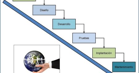 Explorando las etapas del sistema de informaci&oacute;n: conoce las 5 fases clave
