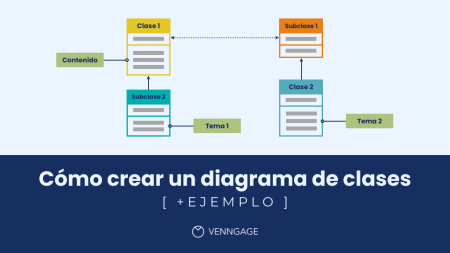 Herencia en POO: Ejemplos prácticos para entender su importancia Conceptos esenciales sobre herencia
