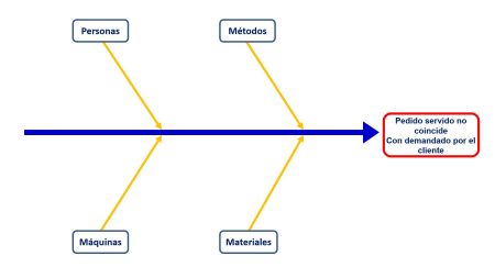 Principios de Calidad de Ishikawa: Claves para la Excelencia Fundamentos Esenciales para Mejorar la Calidad y la Eficiencia en tu Organización