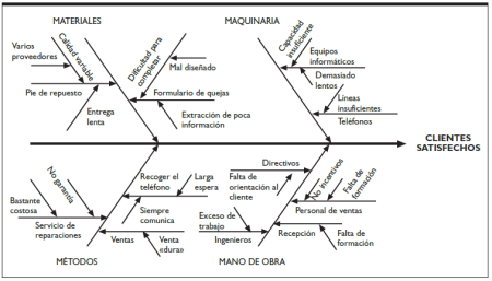 Guía completa para crear diagramas de espina de pescado de forma efectiva Medio ambiente: