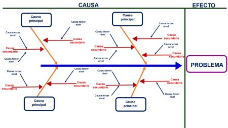 Principios de Calidad de Ishikawa: Claves para la Excelencia Principios de Calidad de Ishikawa: Claves para la Excelencia