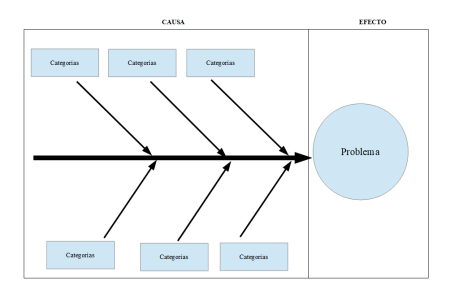 Guía completa para crear diagramas de espina de pescado de forma efectiva Paso 3: Identificar las causas específicas