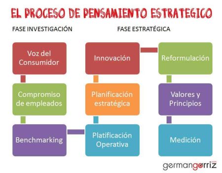 La transformación del pensamiento estratégico a lo largo del tiempo ¿Cómo explorar el camino hacia una estrategia más efectiva?