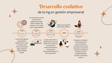 Concepto tradicional de empresa