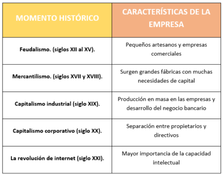 Revoluci&oacute;n industrial