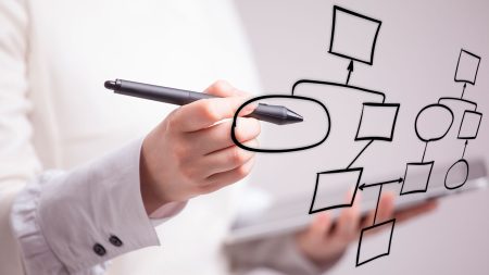 Entendiendo la importancia del diagrama de flujo en la norma ISO 9001