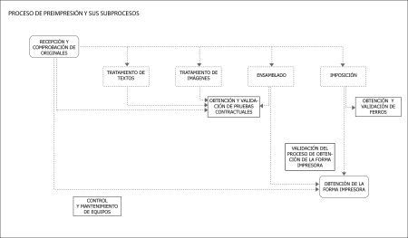 Importancia de interpretar un diagrama de flujo