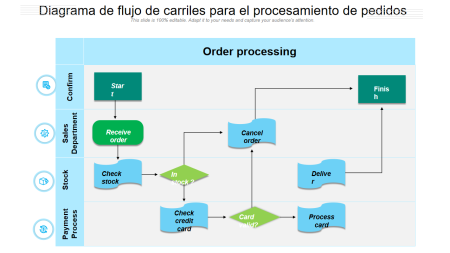 4. Agregar etiquetas y descripciones: