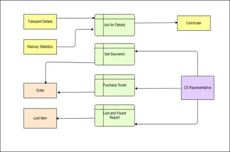 Todo lo que necesitas saber sobre el flujo de información en una empresa Todo lo que necesitas saber sobre el flujo de información en una empresa