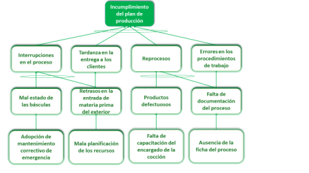Optimizando la productividad: saca el m&aacute;ximo provecho de la restricci&oacute;n en la TOC