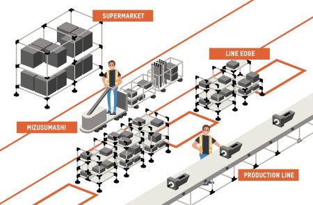 Entendiendo la importancia del diagrama de flujo de materiales