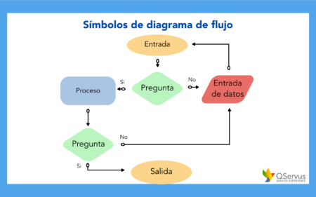 Consejos para optimizar tus procesos con la gesti&oacute;n de la calidad en formato PDF