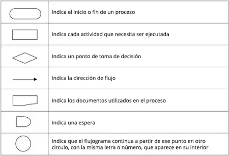 Beneficios de utilizar herramientas de calidad