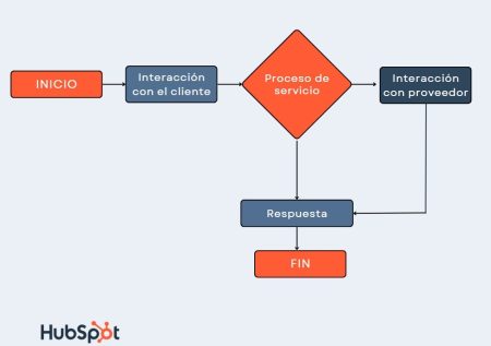 1. Liderazgo y compromiso