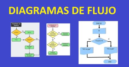 Ejemplo pr&aacute;ctico 2: Diagrama de flujo para un sistema de login