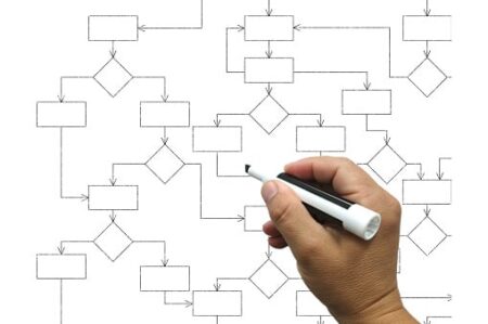 C&oacute;mo crear un diagrama de flujo de proceso