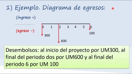Domina el arte de crear diagramas de flujo con estos sencillos pasos
