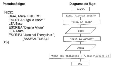 Paso 2: Define los s&iacute;mbolos y su significado
