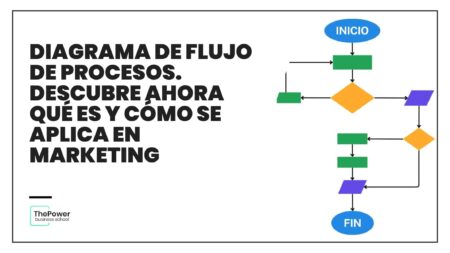 5 eficientes métodos para organizar tu información 5 eficientes métodos para organizar tu información