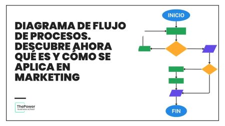 7 pasos esenciales para organizar la información en un 7 pasos esenciales para organizar la información en un