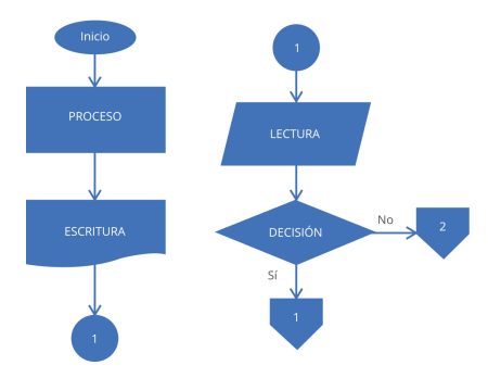 Explorando la importancia de los elementos en un an&aacute;lisis literario