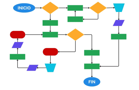 Ventajas de la implementación de workflows:
