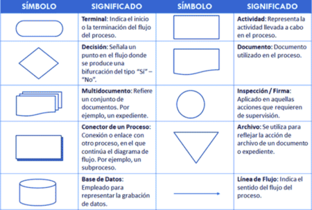 5 eficientes métodos para organizar tu información Reducción de costos y espacio de almacenamiento