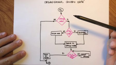 7 pasos esenciales para organizar la información en un ¿Cómo se crea un diagrama de afinidad?