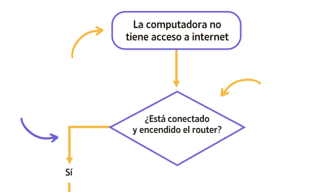 Mejora continua: cómo aplicar el Ciclo de Deming en tu día a día