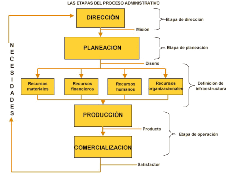 Las claves de la direcci&oacute;n: 4 funciones esenciales para el &eacute;xito empresarial